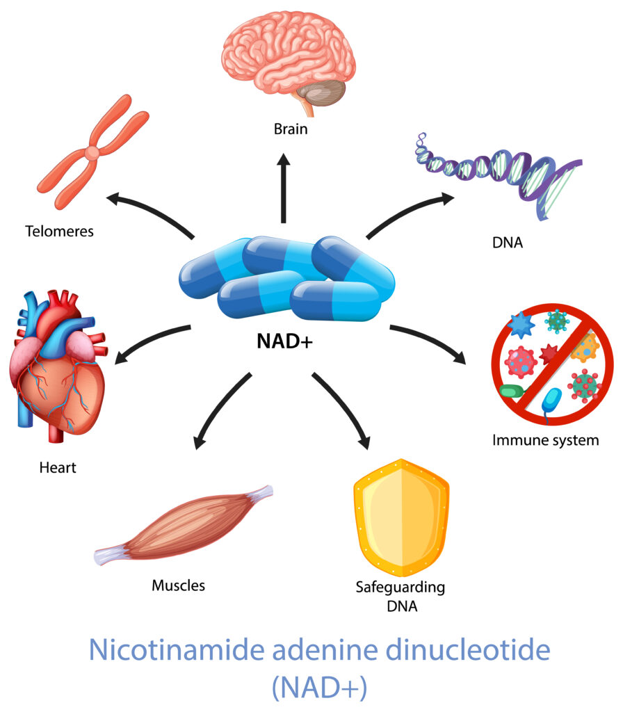 nad